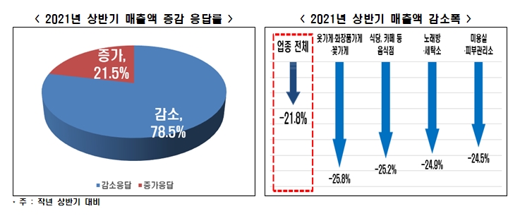 한경연 자료.
