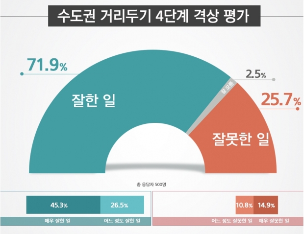리얼미터 자료.