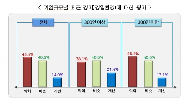 한국경영자총협회 자료.