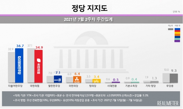 리얼미터 참조.