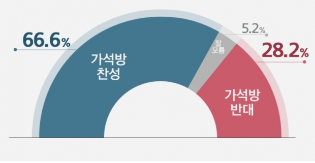 리얼미터 자료.