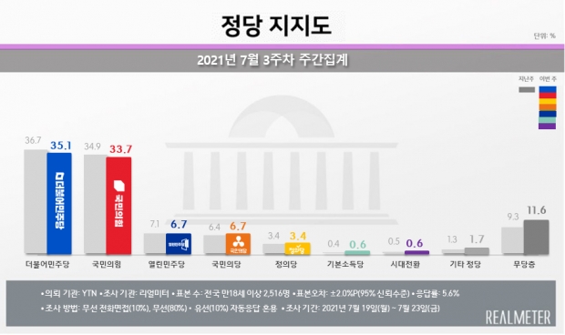 리얼미터 자료.