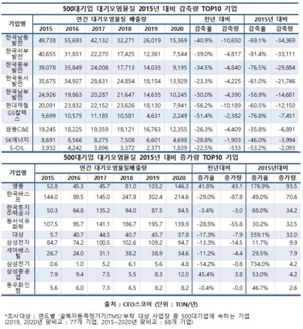 CEO스코어 자료.