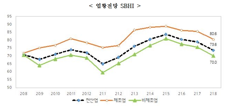 중소기업중앙회 자료.