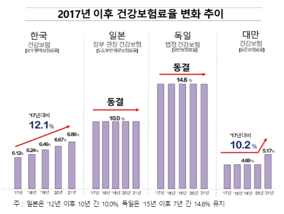 경총 자료.