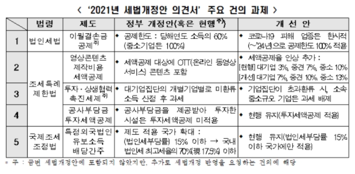 한경연 자료.