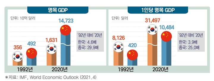 전경련 자료.