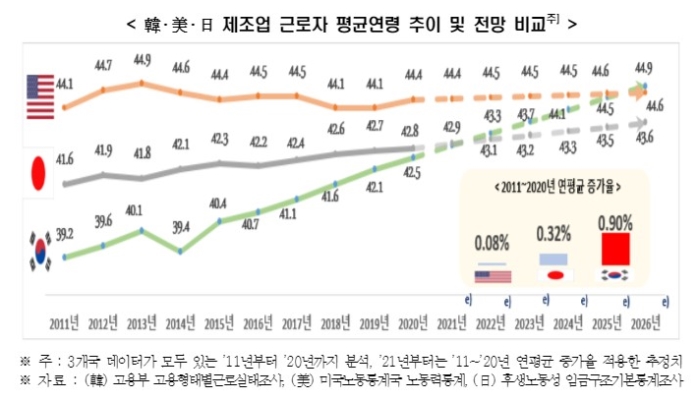 한경연 자료.