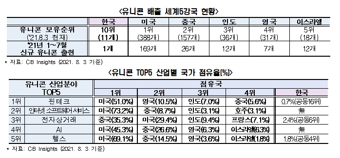 전경련 자료.