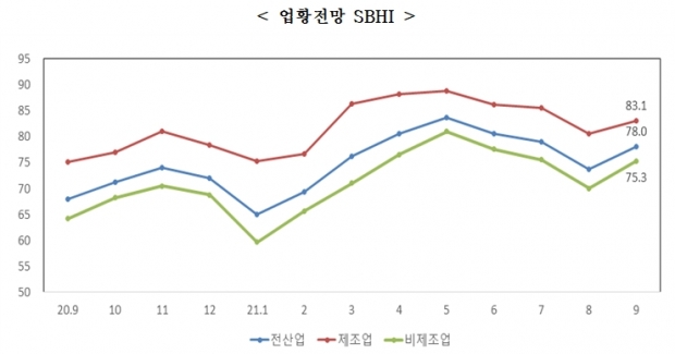 중소기업중앙회 자료.