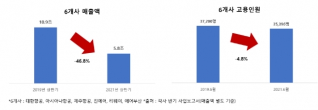 한경연 자료.