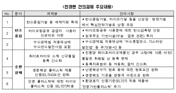 전경련 자료.