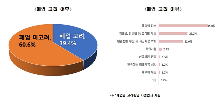 한경연 자료.