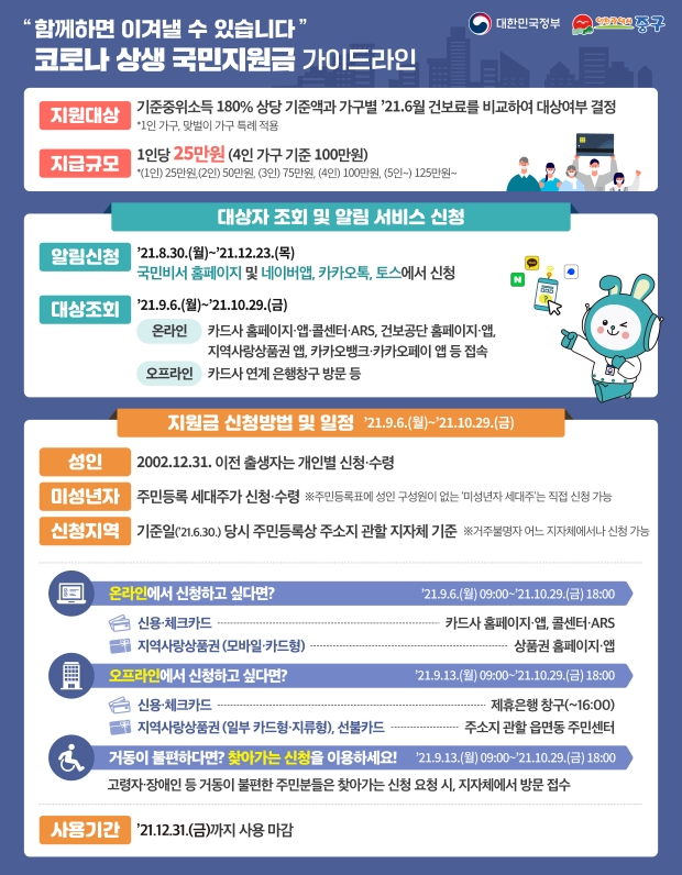 코로나 상생 국민지원금 포스터.