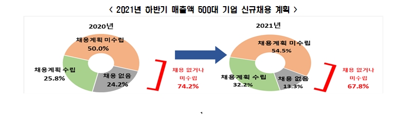 한경연 자료.