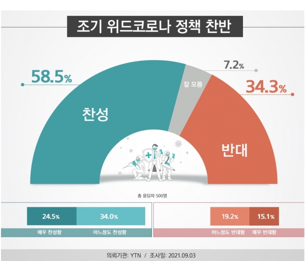 리얼미터 자료.