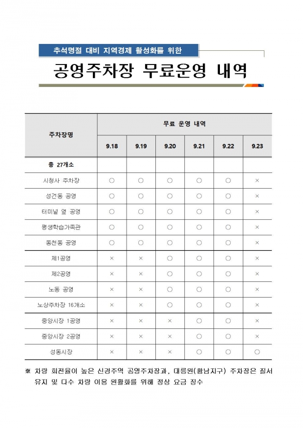 추석연휴 공영주차장 무료운영 내역