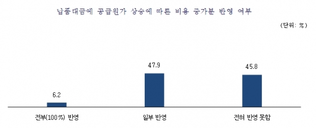 중소기업중앙회 자료.