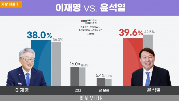 리얼미터 자료.