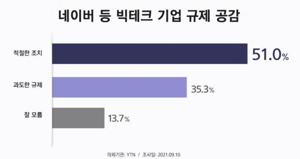 리얼미터 자료.