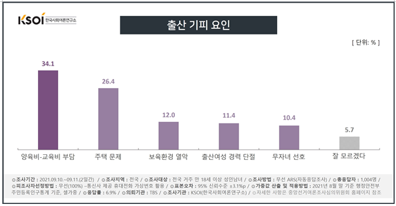 한국사회여론연구소 자료.