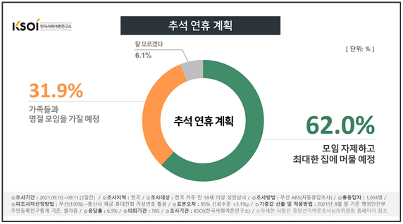한국사회여론연구소 자료.