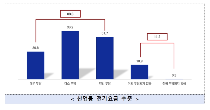 중소기업중앙회 자료.