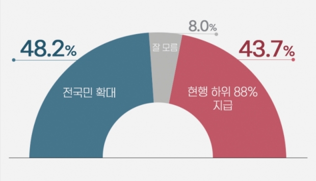 리얼미터 자료.