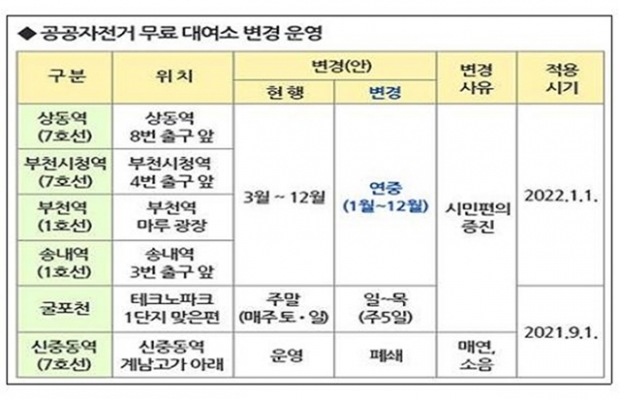 공공자전거 무료 대여소 변경 안내문