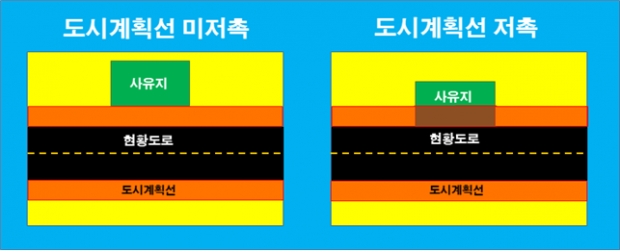 도시계획선 사유지침범 예시