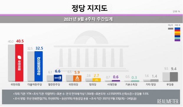 리얼미터 자료.