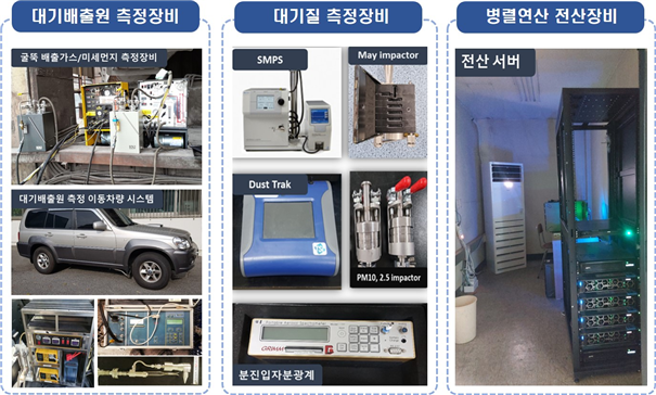 대기측정장비 현황