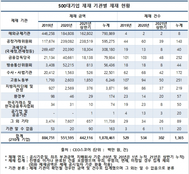 CEO스코어 자료.
