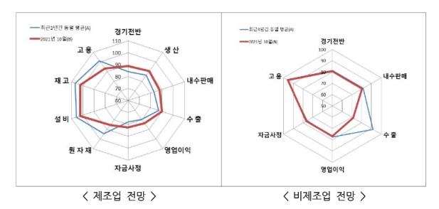 중소기업중앙회 자료.