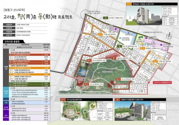 고강지역 도시재생 뉴딜사업 구상도