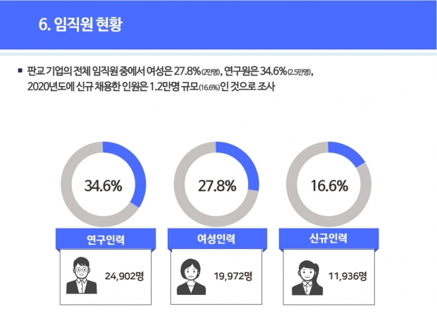 근로자 유형