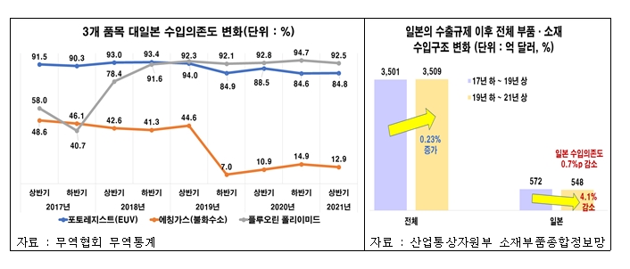 전경련 자료.