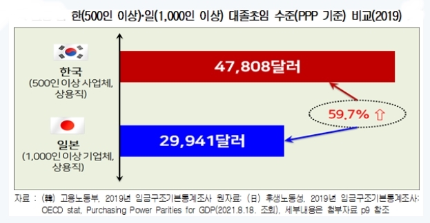 경총 자료.