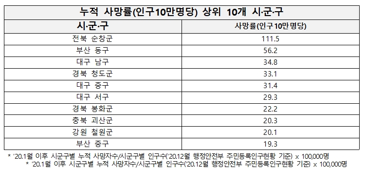 남인순 의원실 자료.