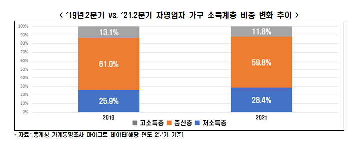 한경연 자료.