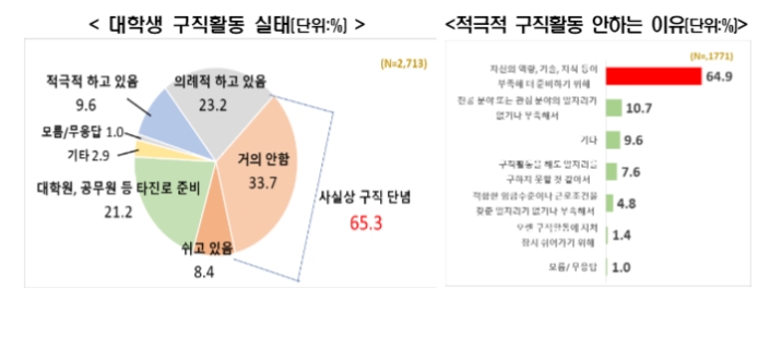 한경연 자료.
