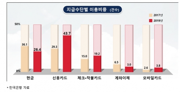 정운천 의원실 자료.