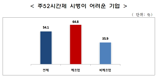중소기업중앙회 자료.