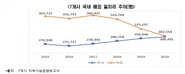 한경연 제공.