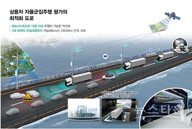 사진 : 현대오토에버