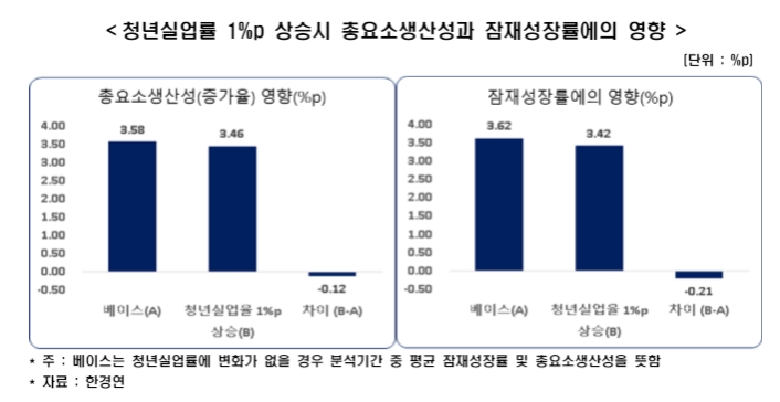 한경연 자료.