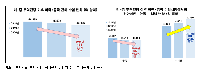 전경련 제공.
