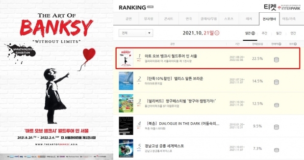 관람객에 전해진 뱅크시의 메시지와 전시의 기획의도!