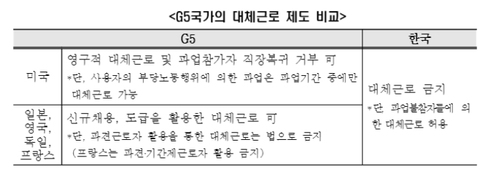 한경연 자료.