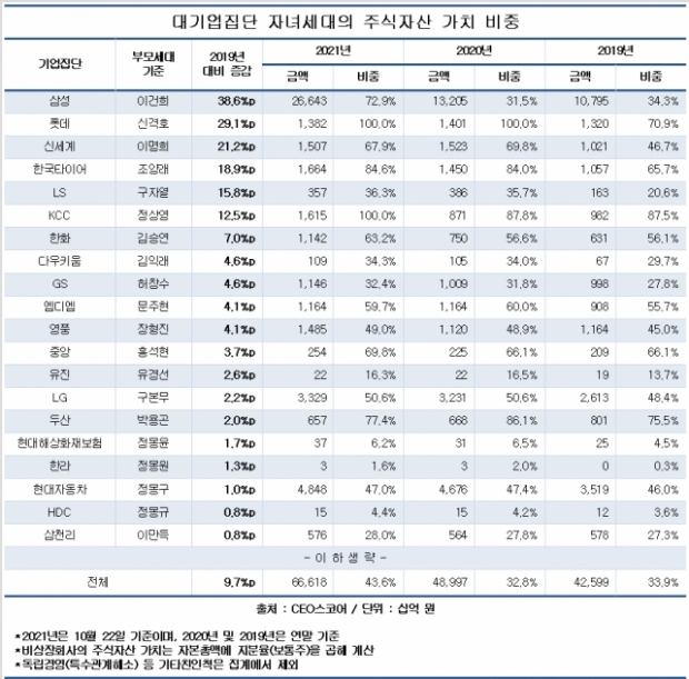 CEO스코어 자료.